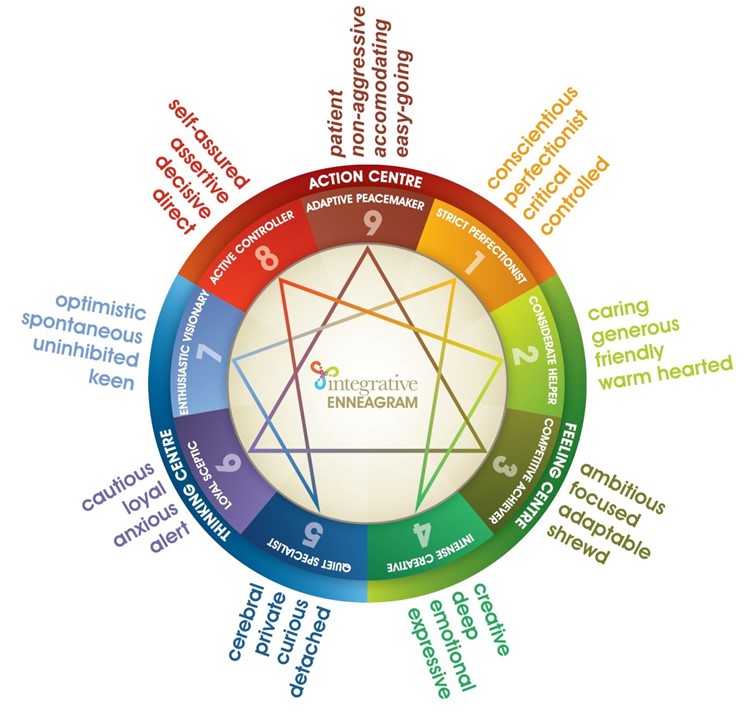 enneagram-1-characteristics