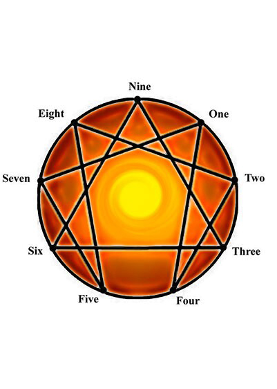 Enneagram