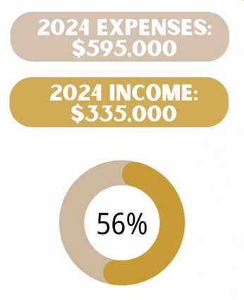 finances 2024